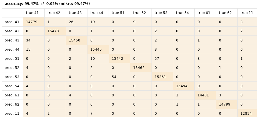 Confusion Matrix Random Forest